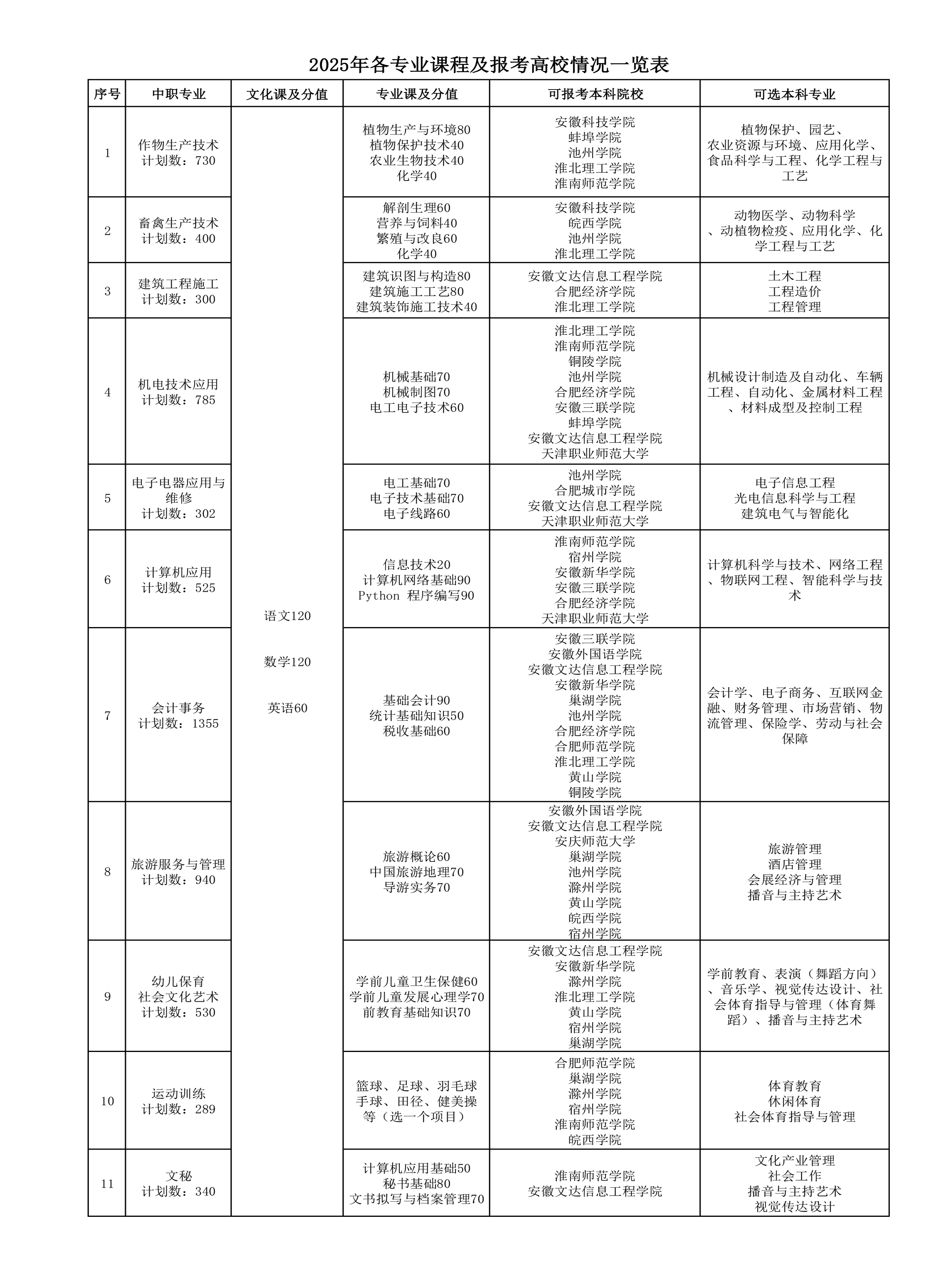 高考专业课程内2.jpg